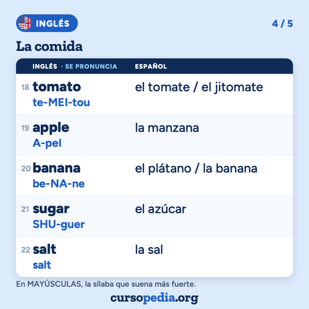 La comida en inglés — imagen 5 de 6