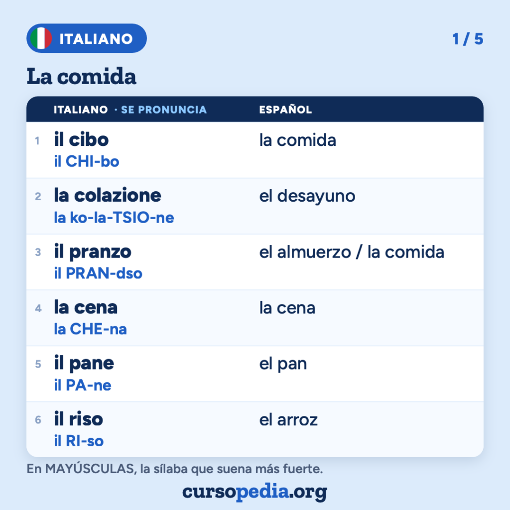 La comida en italiano — imagen 2 de 6