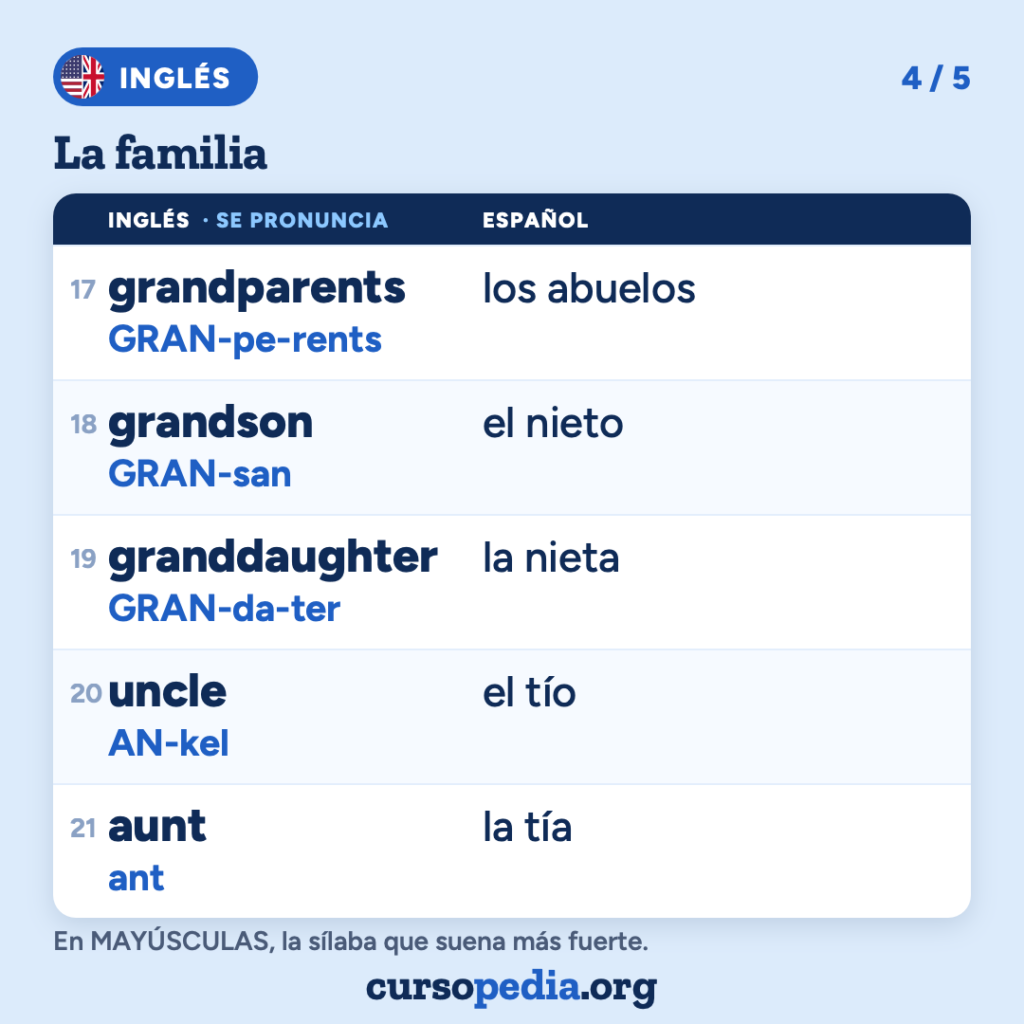 La familia en inglés — imagen 5 de 6
