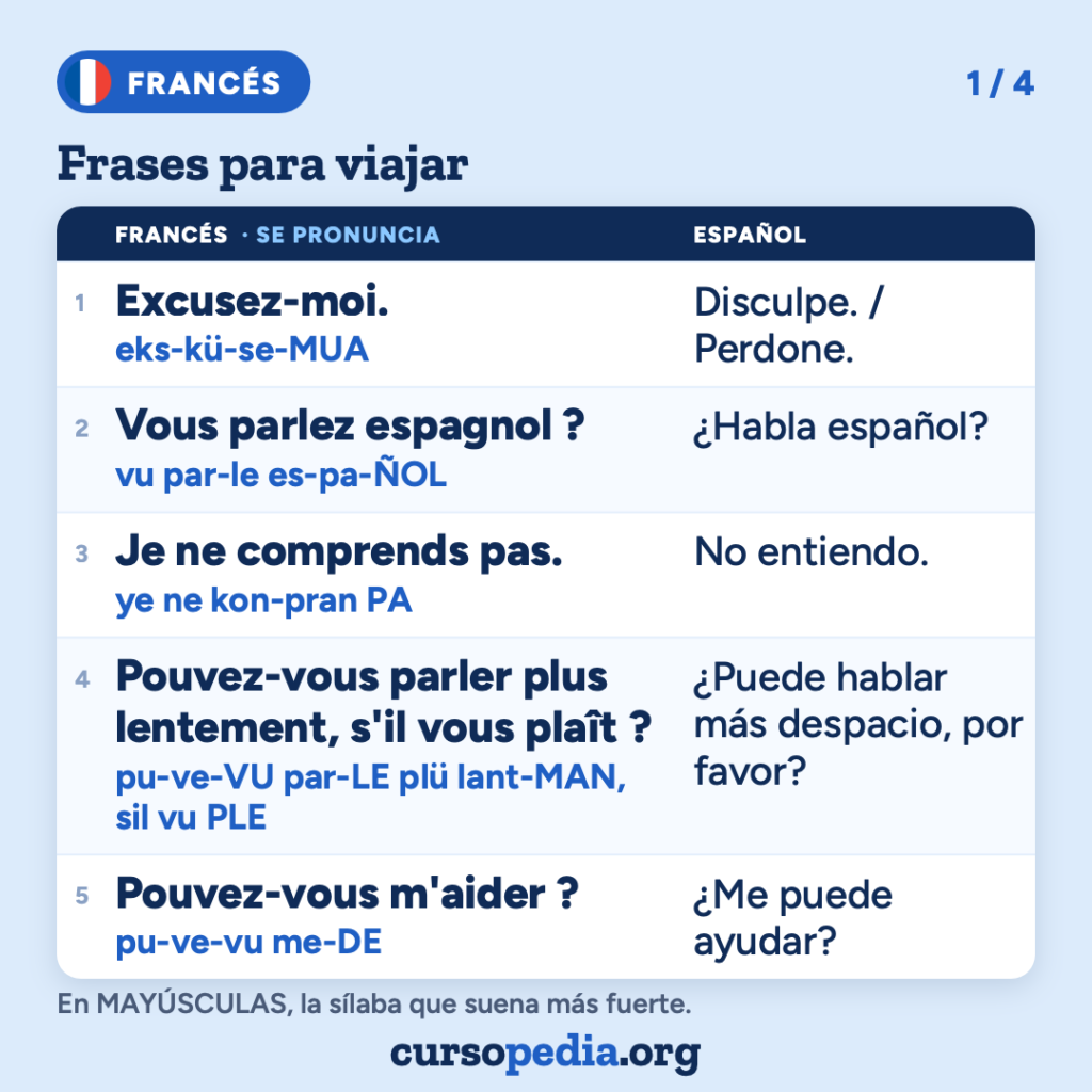 Frases para viajar en francés — imagen 2 de 5