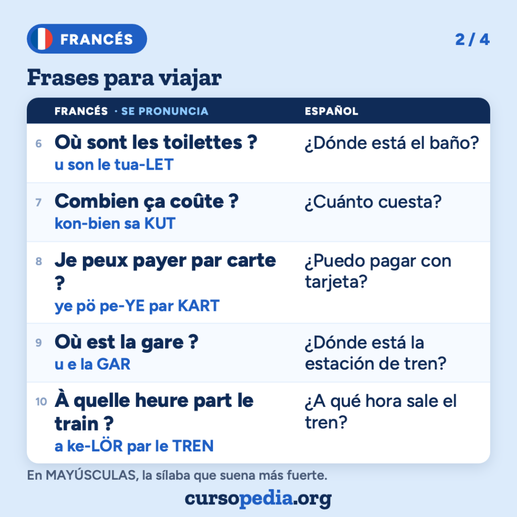 Frases para viajar en francés — imagen 3 de 5