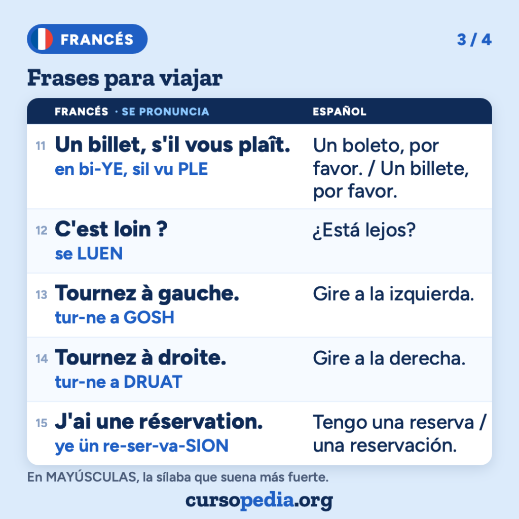 Frases para viajar en francés — imagen 4 de 5