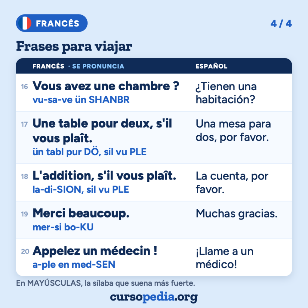 Frases para viajar en francés — imagen 5 de 5