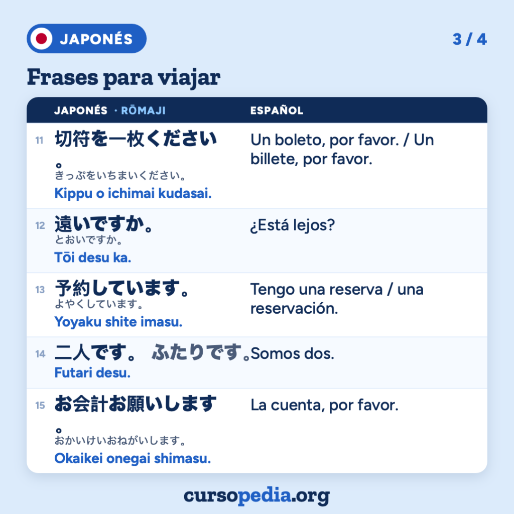 Frases para viajar en japonés — imagen 4 de 5