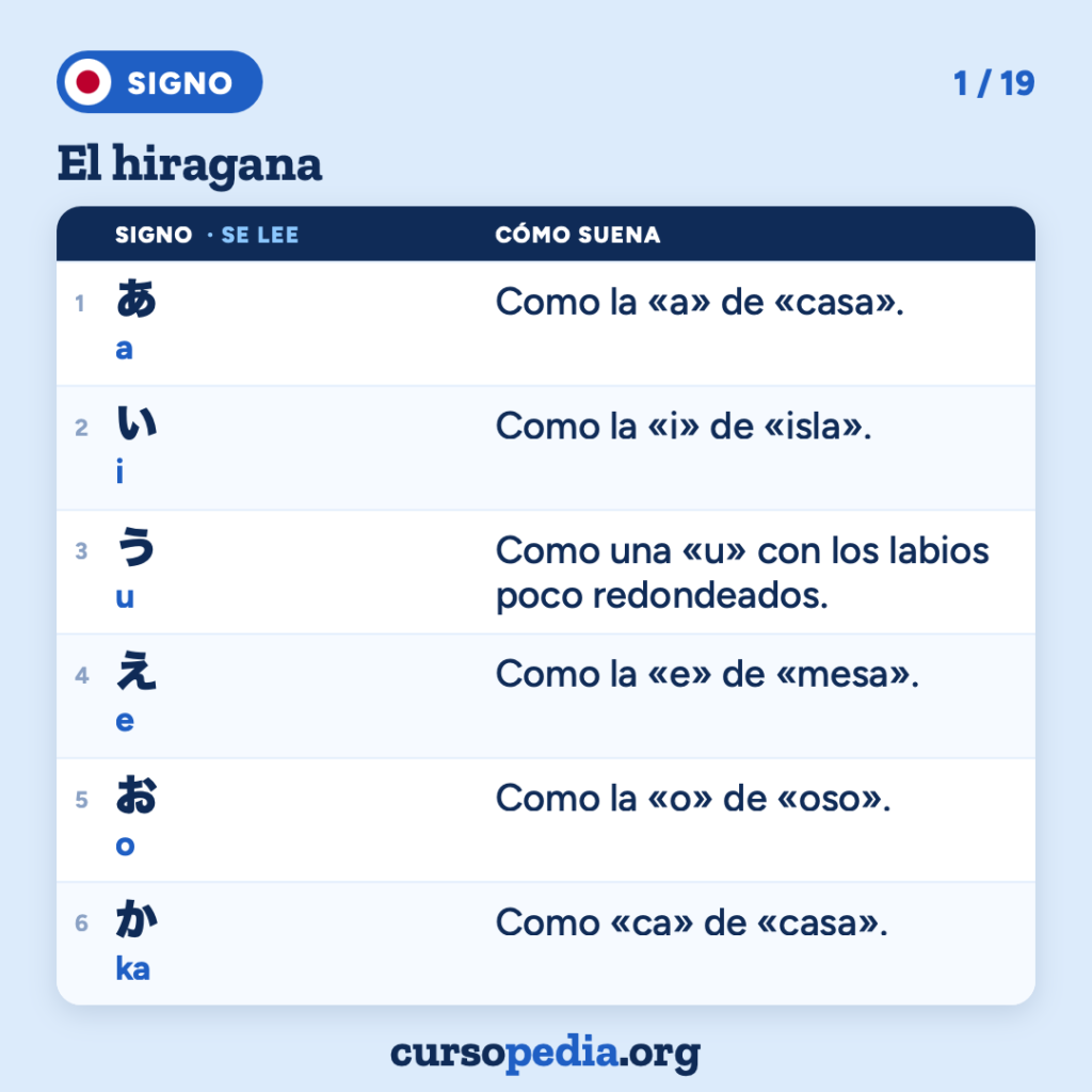 El hiragana: aprende a leer japonés — imagen 2 de 20