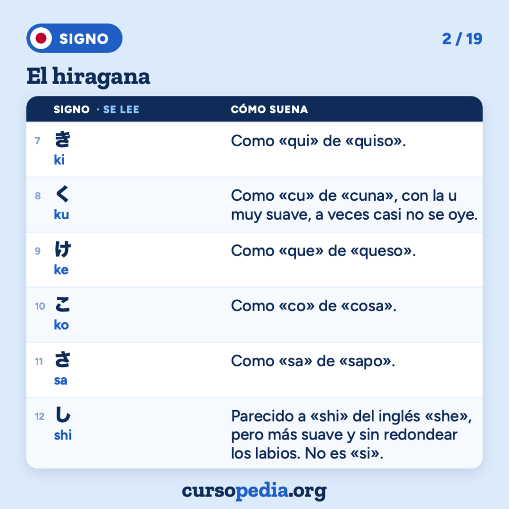 El hiragana: aprende a leer japonés — imagen 3 de 20