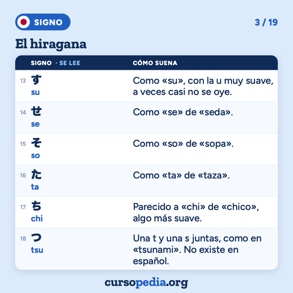El hiragana: aprende a leer japonés — imagen 4 de 20