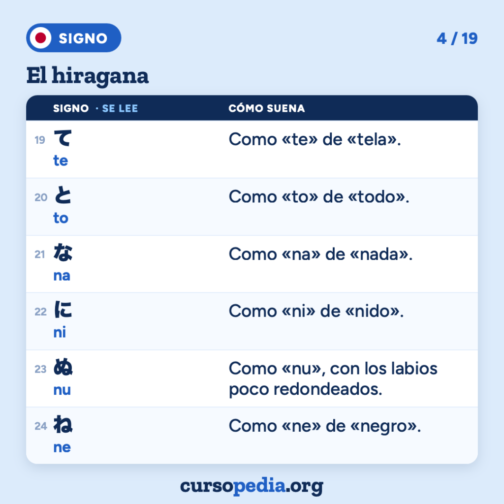 El hiragana: aprende a leer japonés — imagen 5 de 20