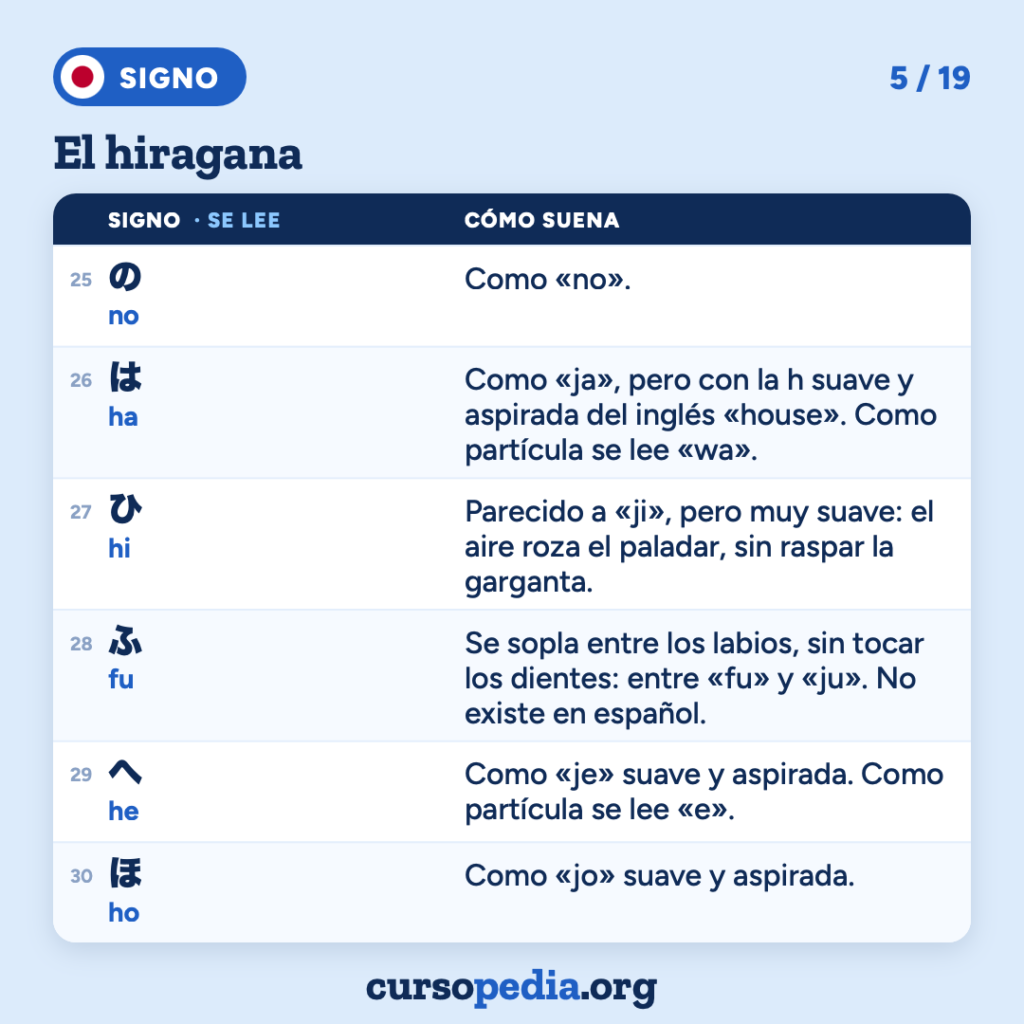 El hiragana: aprende a leer japonés — imagen 6 de 20