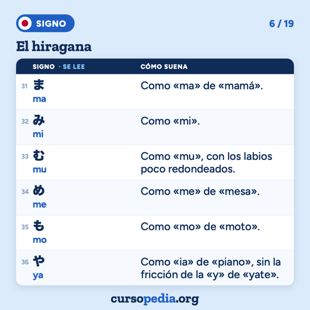 El hiragana: aprende a leer japonés — imagen 7 de 20