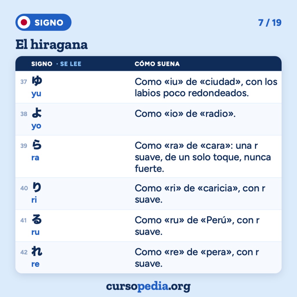 El hiragana: aprende a leer japonés — imagen 8 de 20