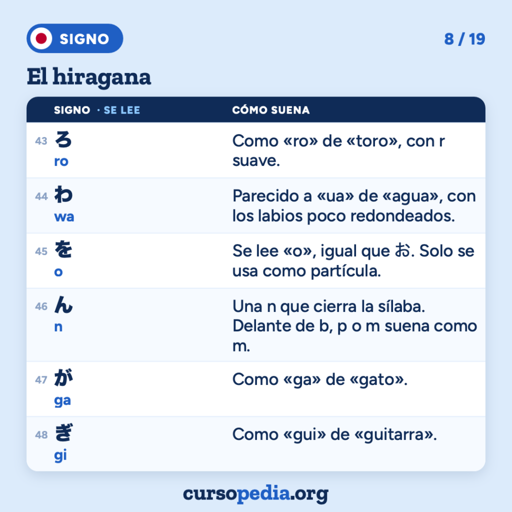 El hiragana: aprende a leer japonés — imagen 9 de 20