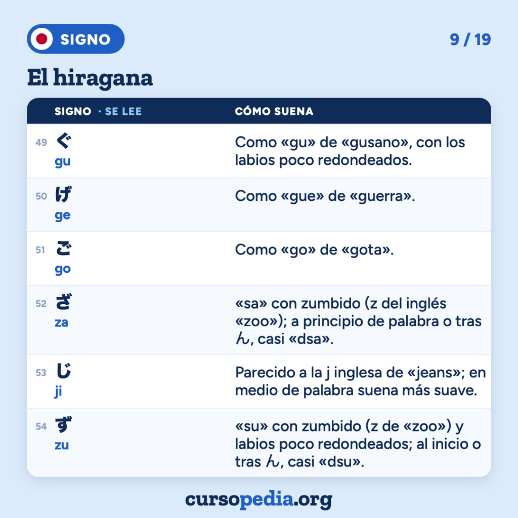 El hiragana: aprende a leer japonés — imagen 10 de 20