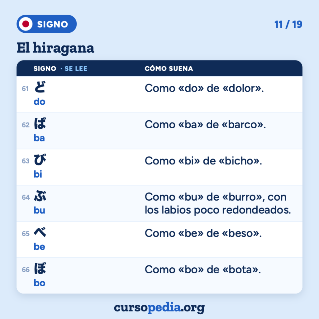 El hiragana: aprende a leer japonés — imagen 12 de 20