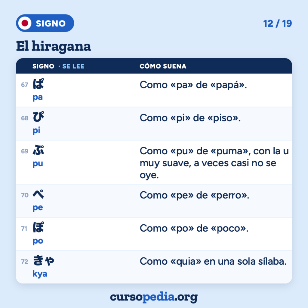 El hiragana: aprende a leer japonés — imagen 13 de 20