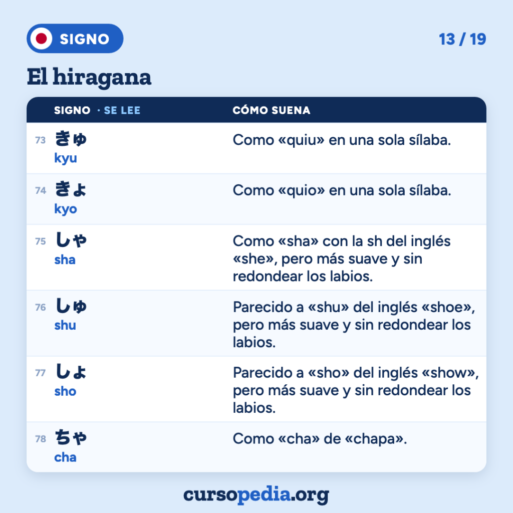 El hiragana: aprende a leer japonés — imagen 14 de 20