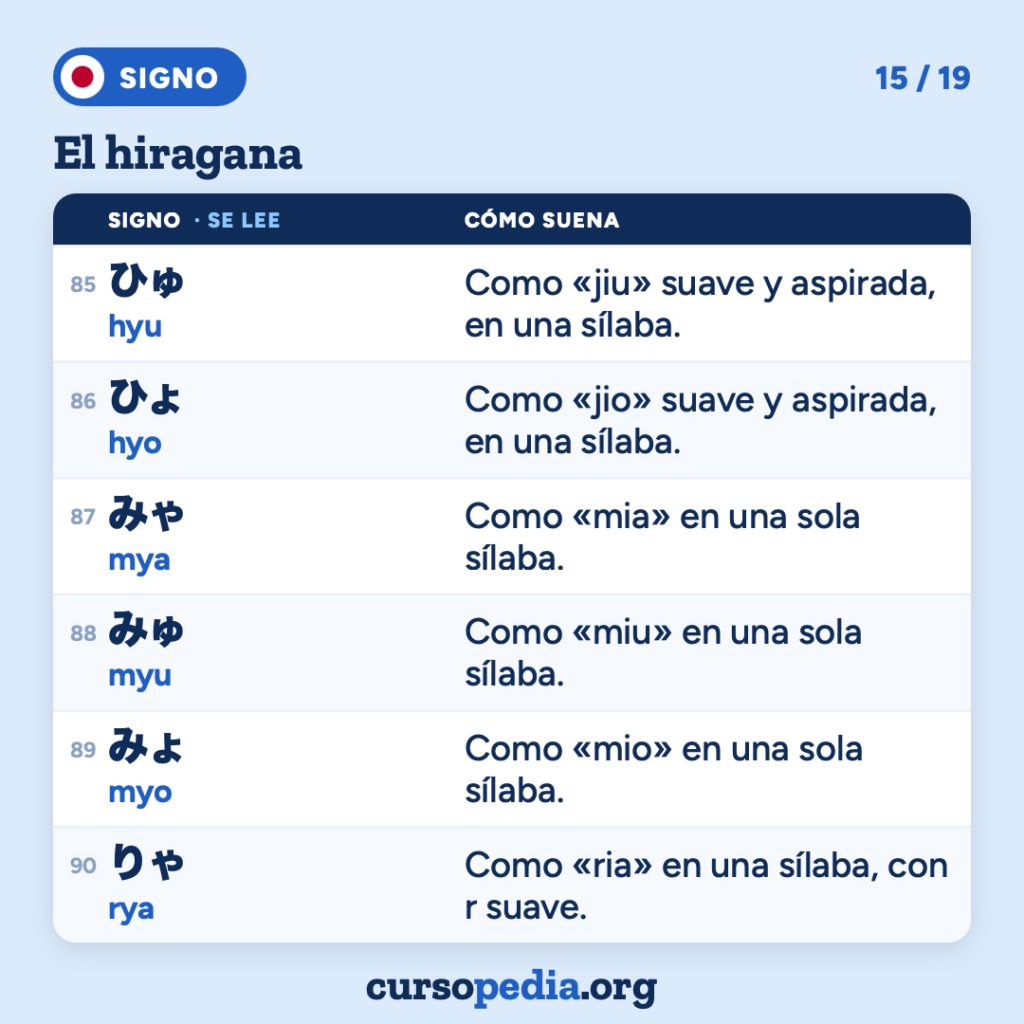 El hiragana: aprende a leer japonés — imagen 16 de 20