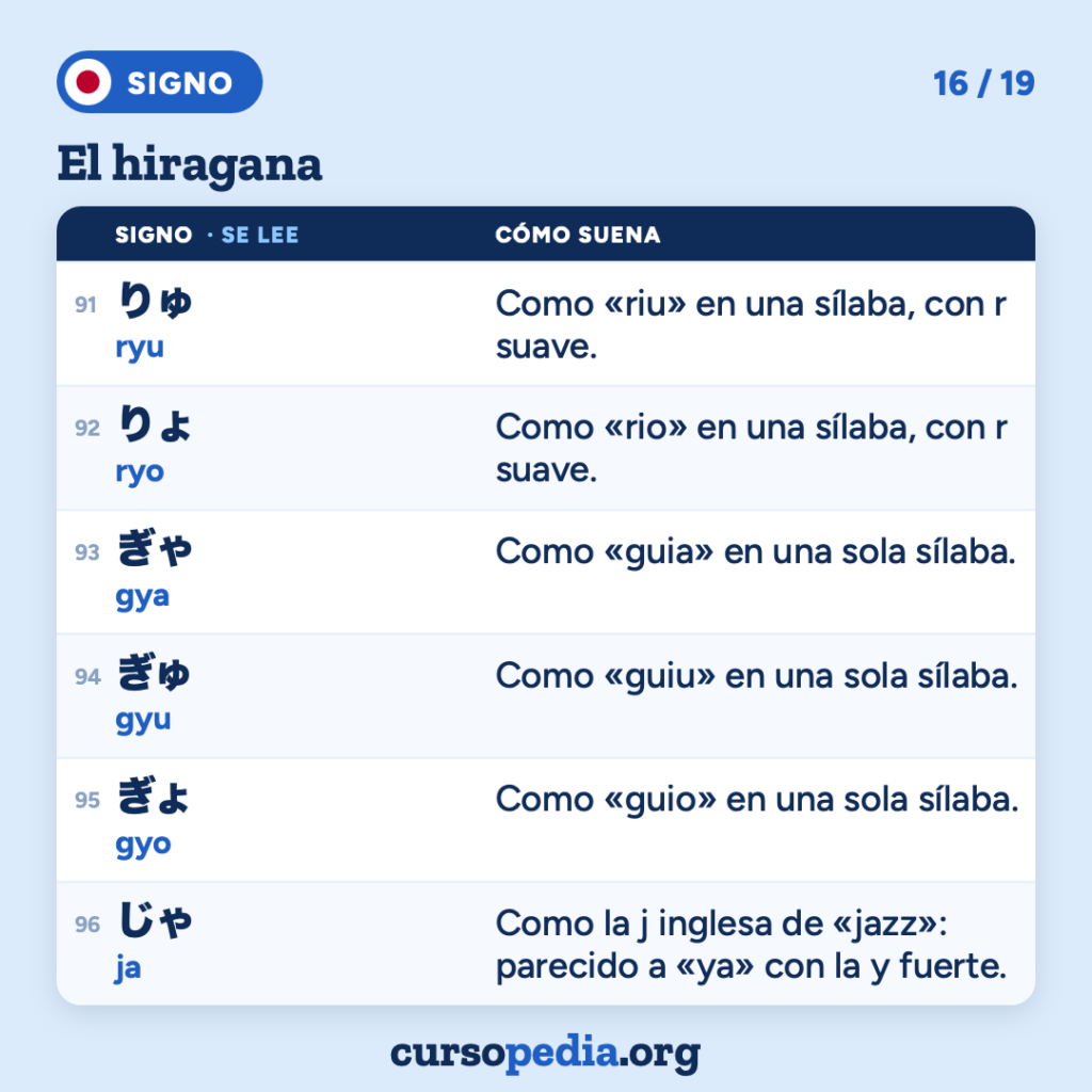 El hiragana: aprende a leer japonés — imagen 17 de 20