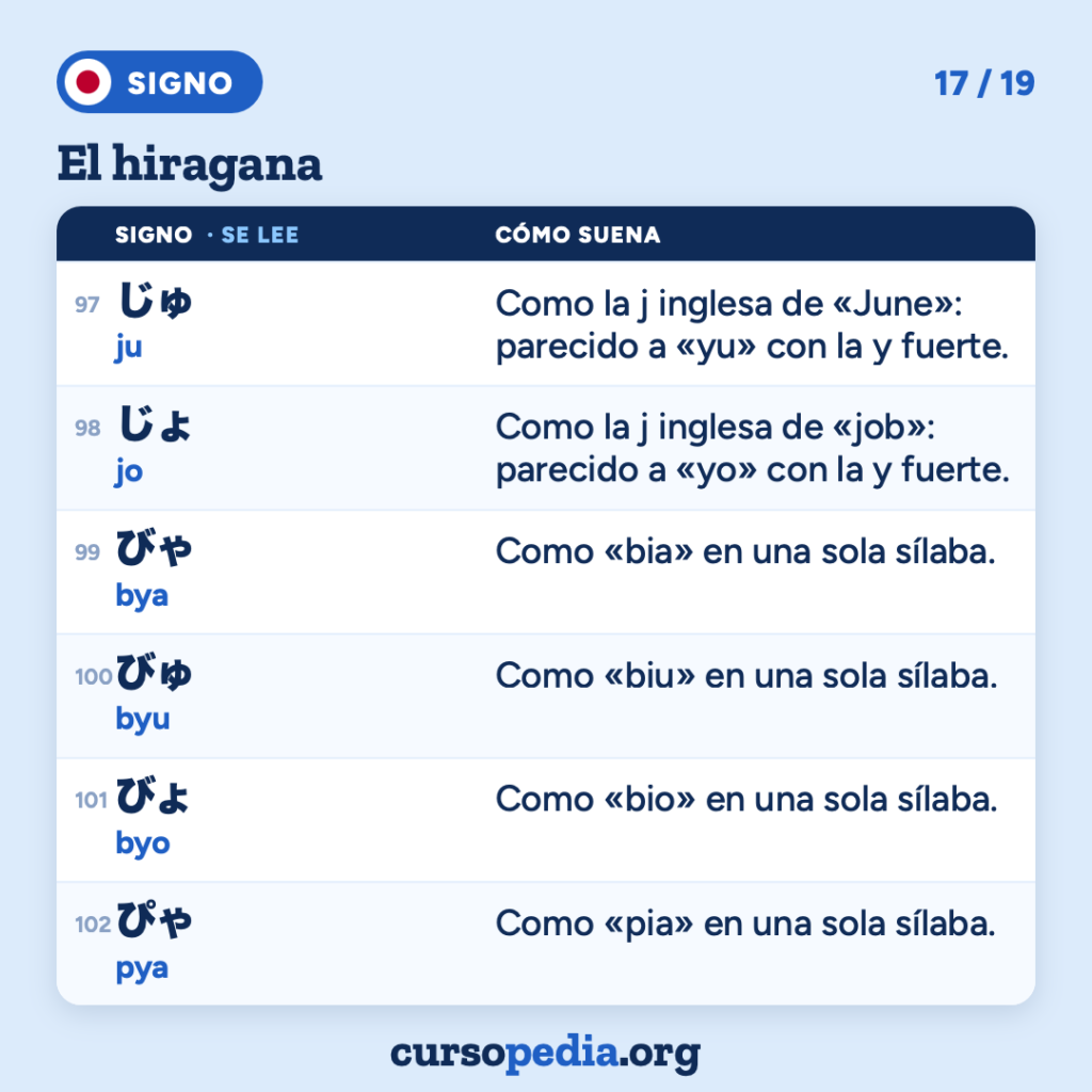El hiragana: aprende a leer japonés — imagen 18 de 20