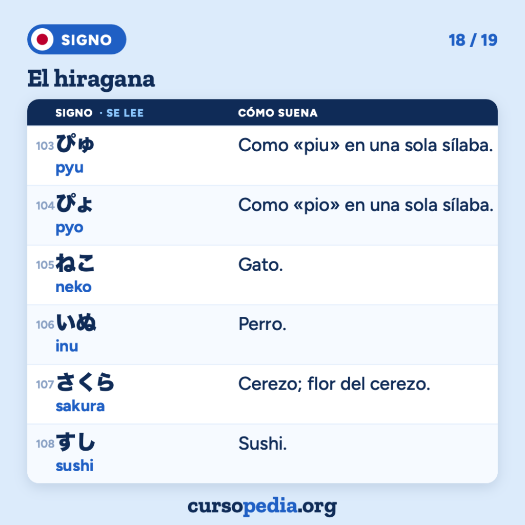 El hiragana: aprende a leer japonés — imagen 19 de 20