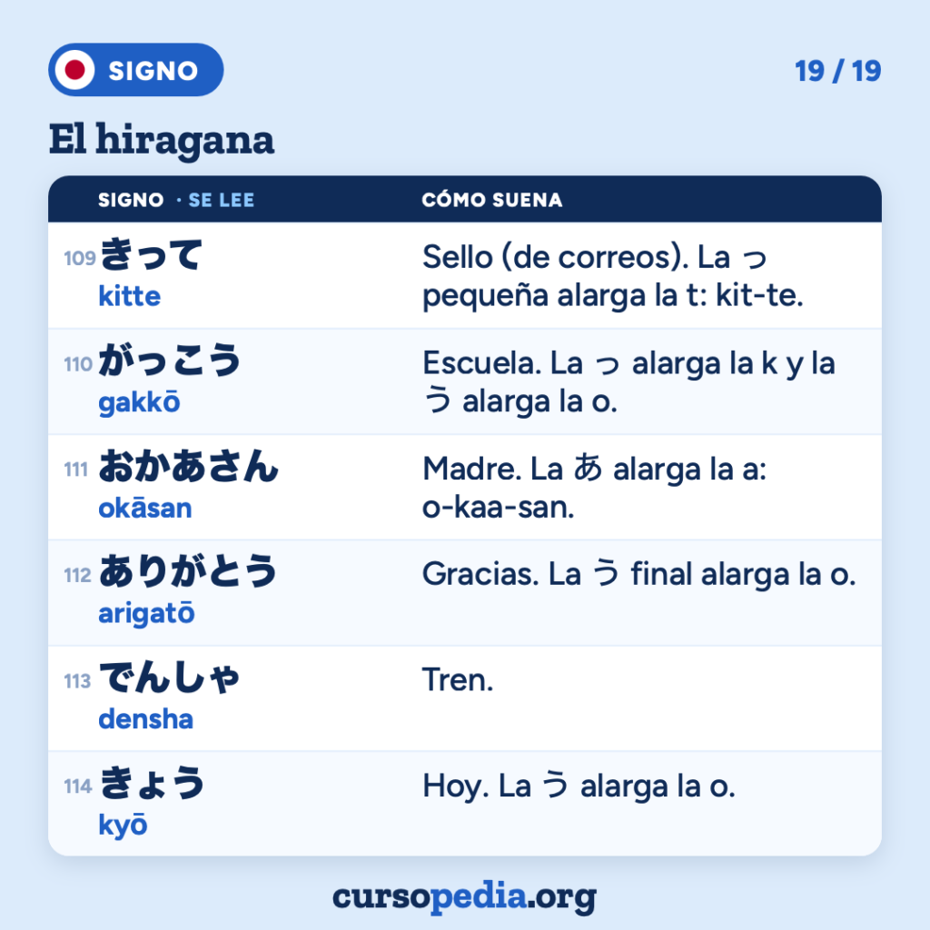 El hiragana: aprende a leer japonés — imagen 20 de 20
