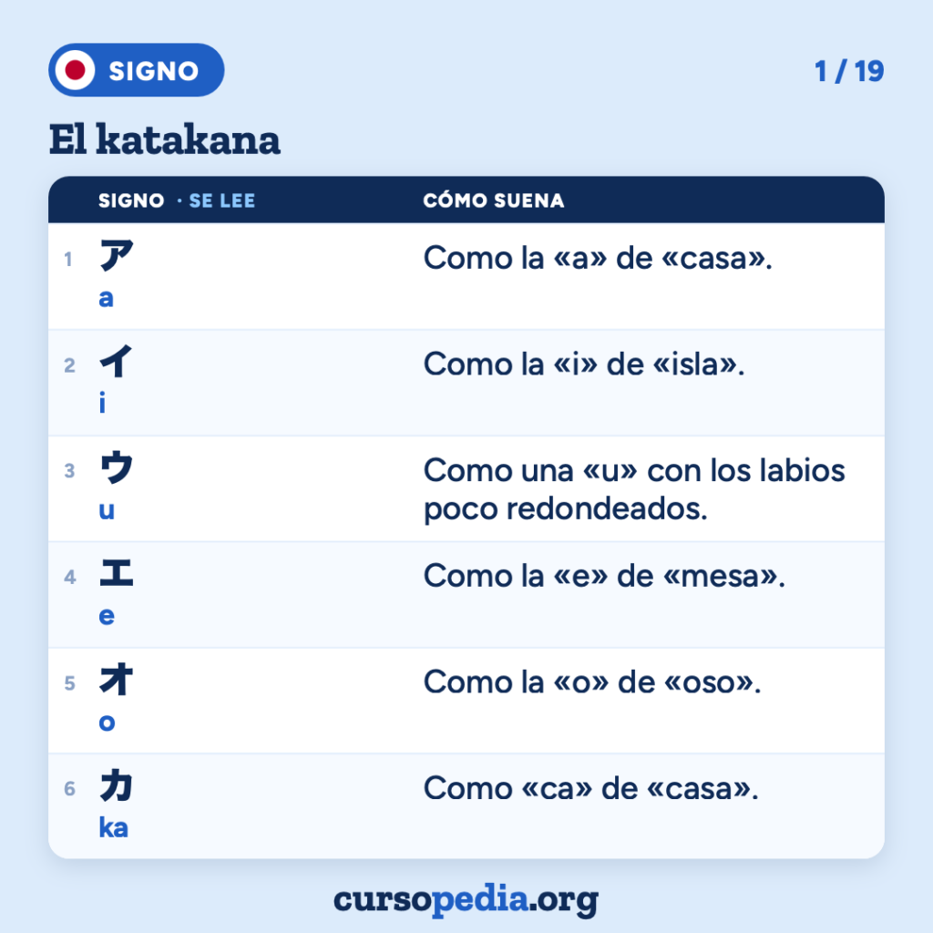 El katakana: aprende a leerlo en japonés — imagen 2 de 20