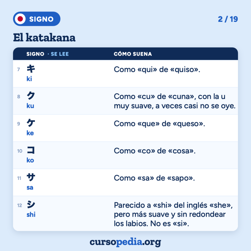 El katakana: aprende a leerlo en japonés — imagen 3 de 20