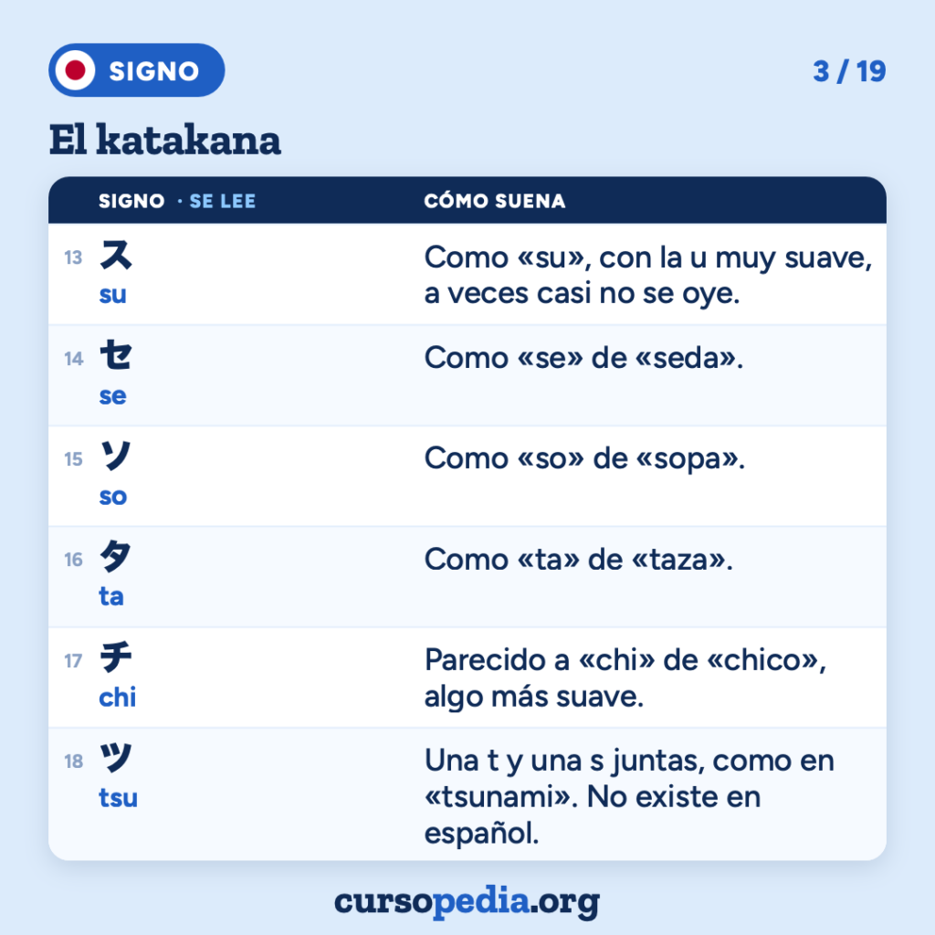 El katakana: aprende a leerlo en japonés — imagen 4 de 20
