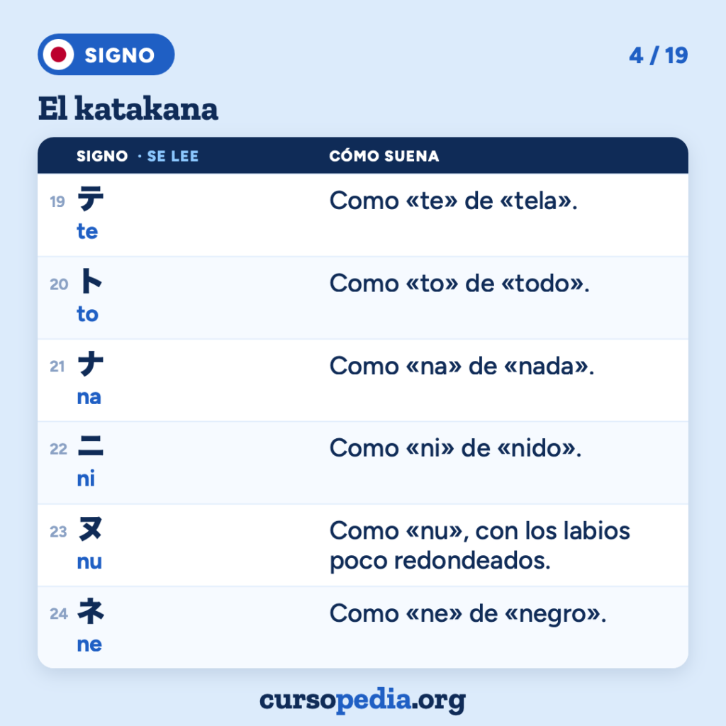 El katakana: aprende a leerlo en japonés — imagen 5 de 20