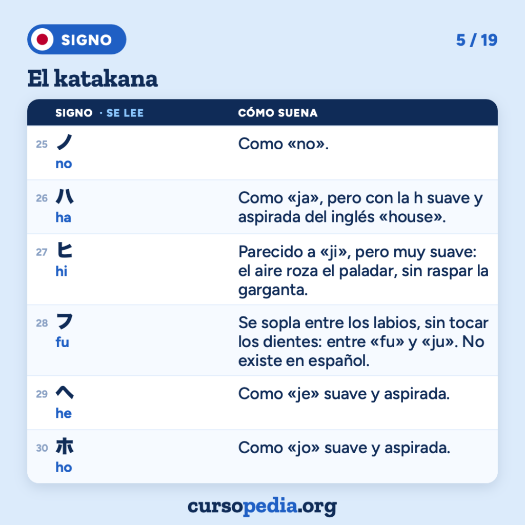 El katakana: aprende a leerlo en japonés — imagen 6 de 20