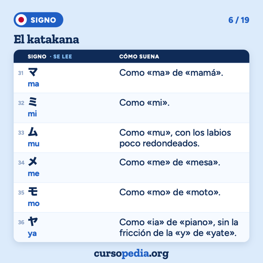 El katakana: aprende a leerlo en japonés — imagen 7 de 20