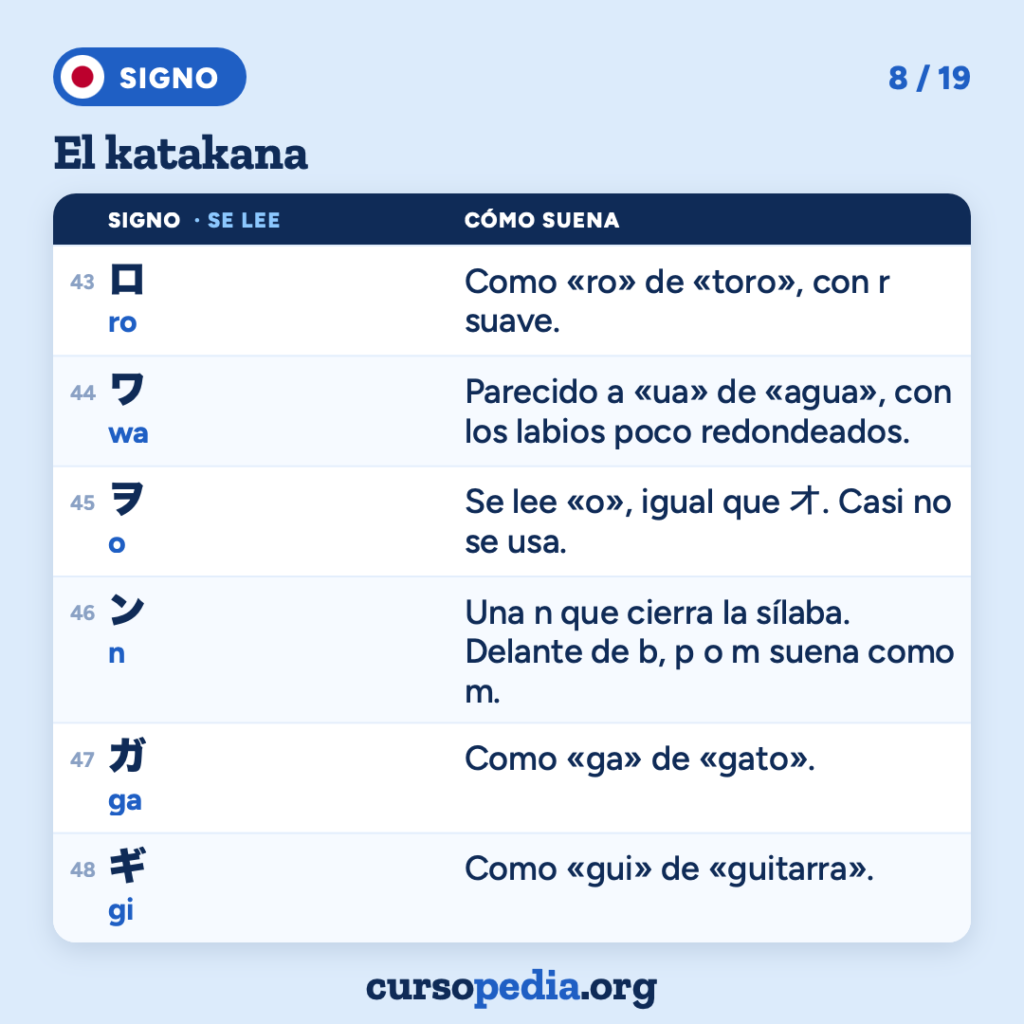 El katakana: aprende a leerlo en japonés — imagen 9 de 20