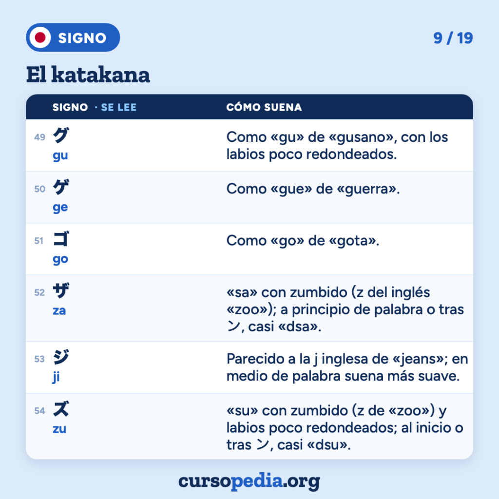 El katakana: aprende a leerlo en japonés — imagen 10 de 20