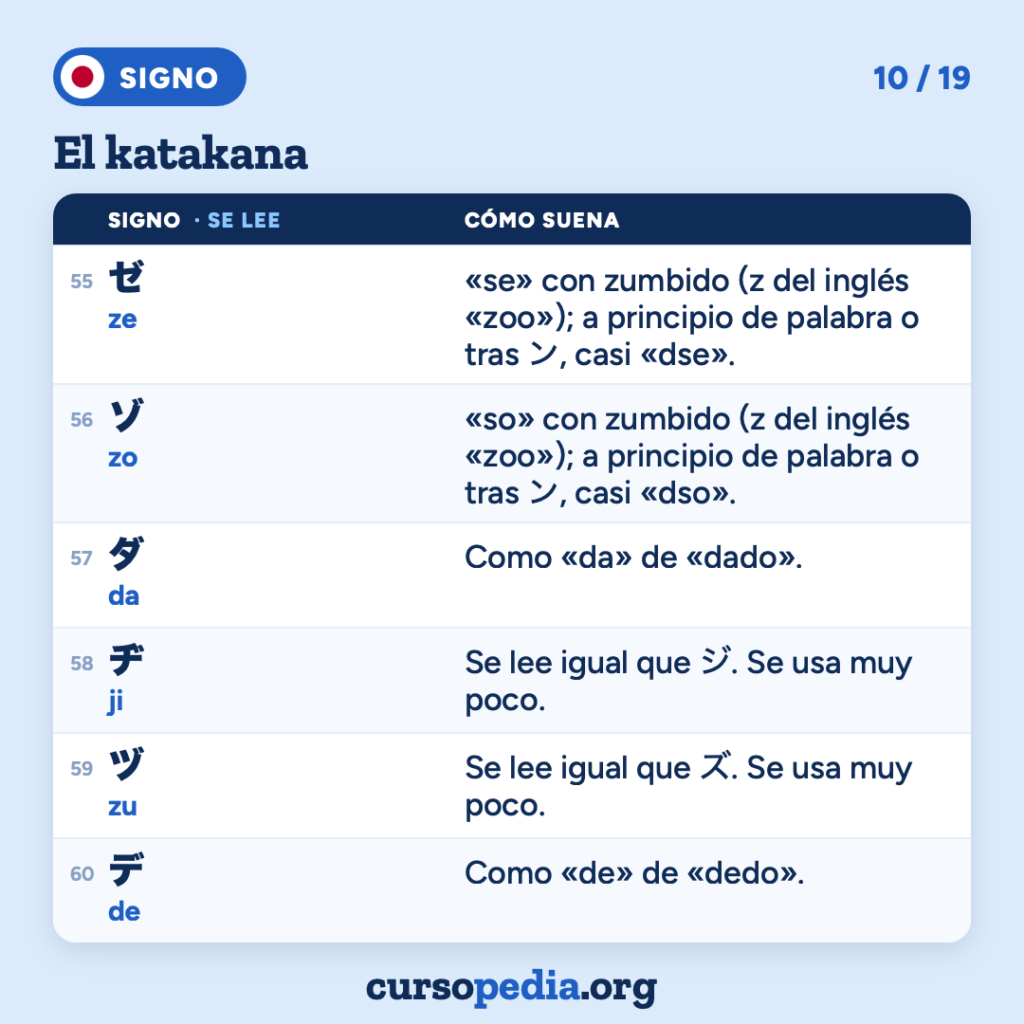 El katakana: aprende a leerlo en japonés — imagen 11 de 20