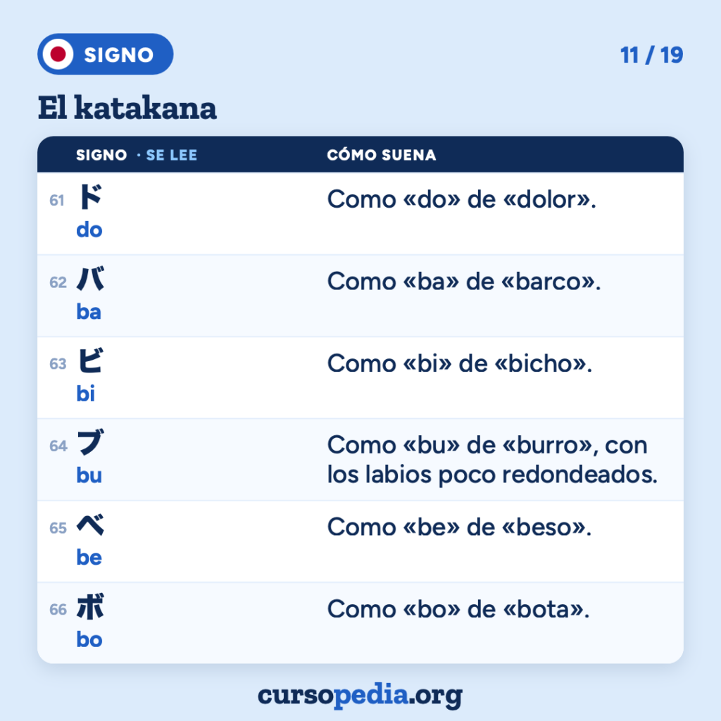 El katakana: aprende a leerlo en japonés — imagen 12 de 20