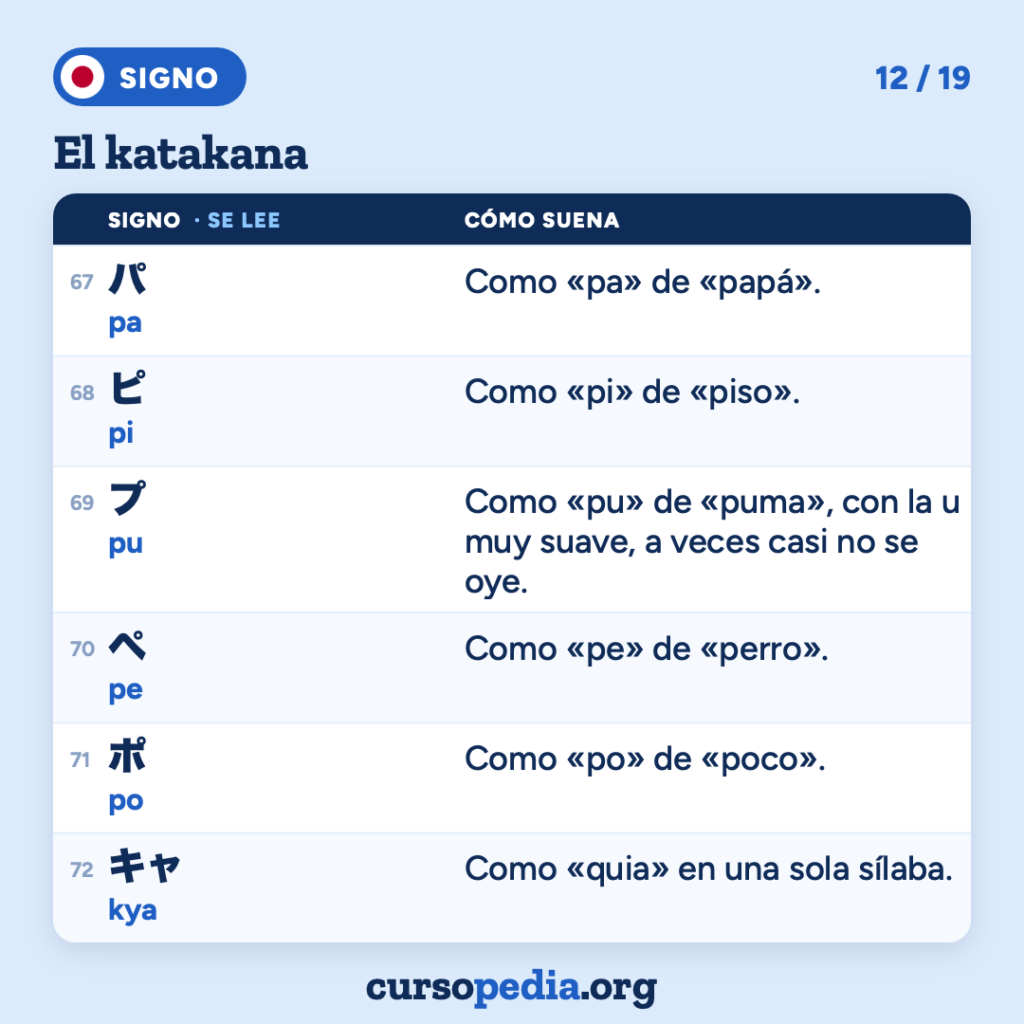 El katakana: aprende a leerlo en japonés — imagen 13 de 20