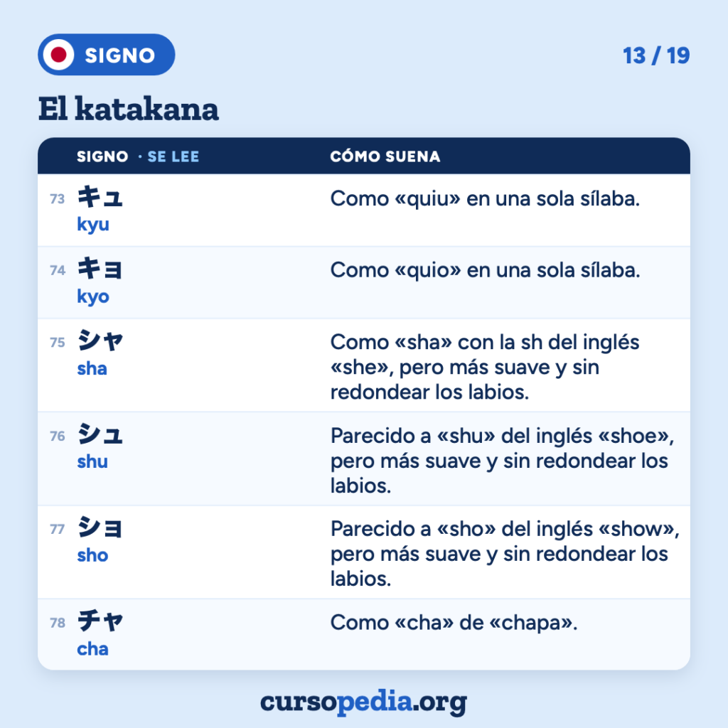 El katakana: aprende a leerlo en japonés — imagen 14 de 20