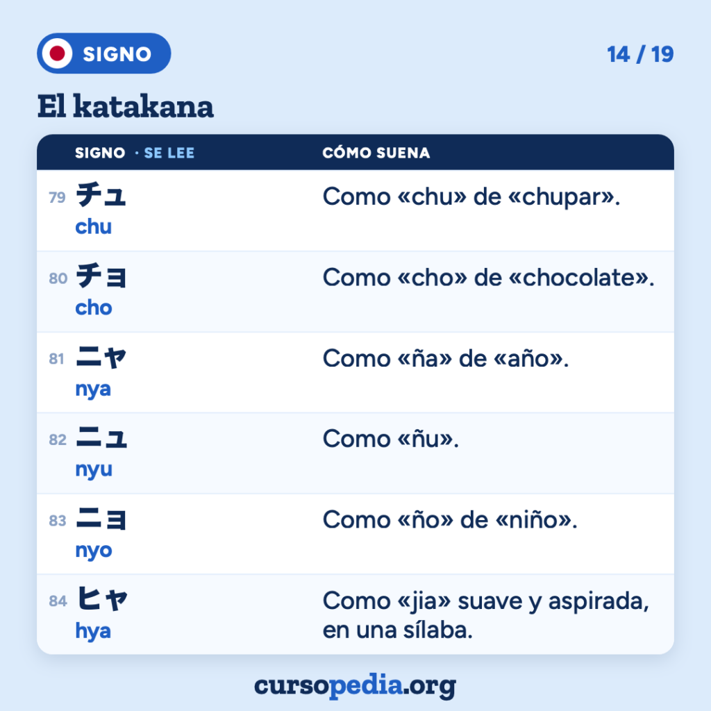 El katakana: aprende a leerlo en japonés — imagen 15 de 20