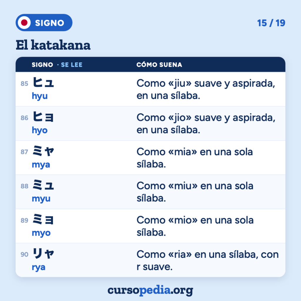 El katakana: aprende a leerlo en japonés — imagen 16 de 20