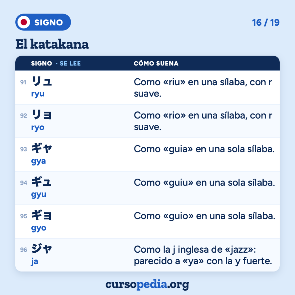 El katakana: aprende a leerlo en japonés — imagen 17 de 20