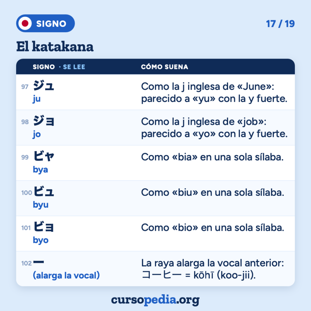 El katakana: aprende a leerlo en japonés — imagen 18 de 20