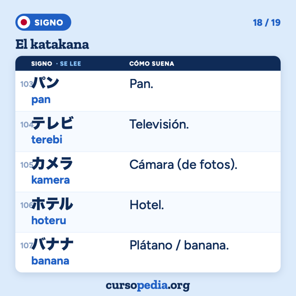 El katakana: aprende a leerlo en japonés — imagen 19 de 20