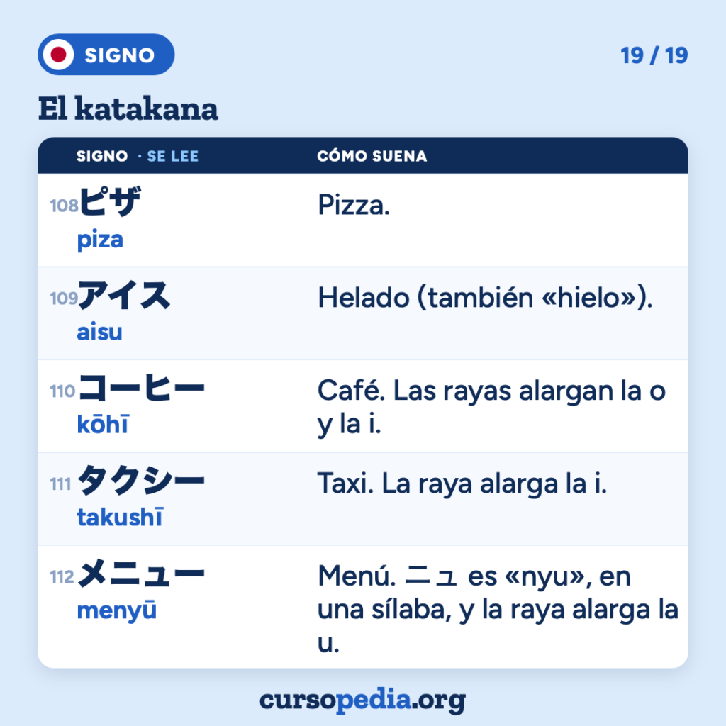 El katakana: aprende a leerlo en japonés — imagen 20 de 20