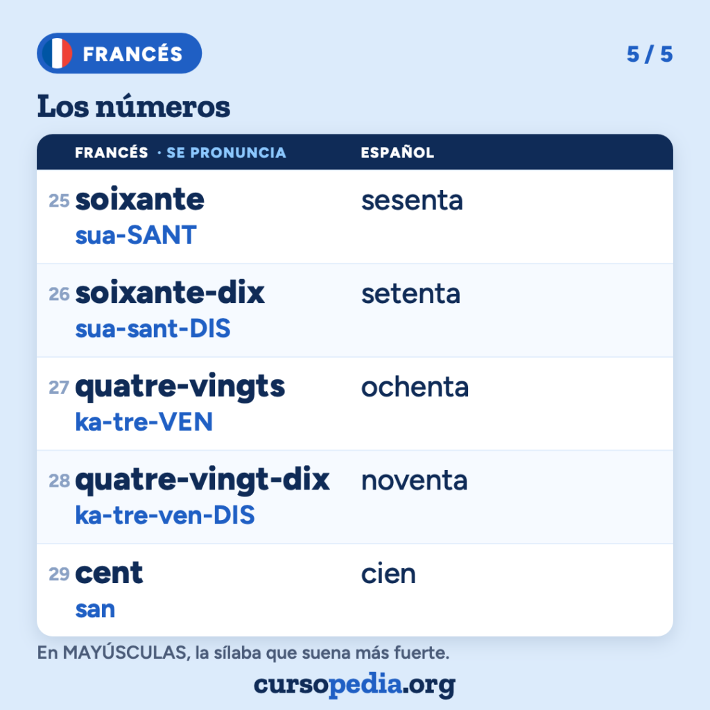 Los números en francés — imagen 6 de 6