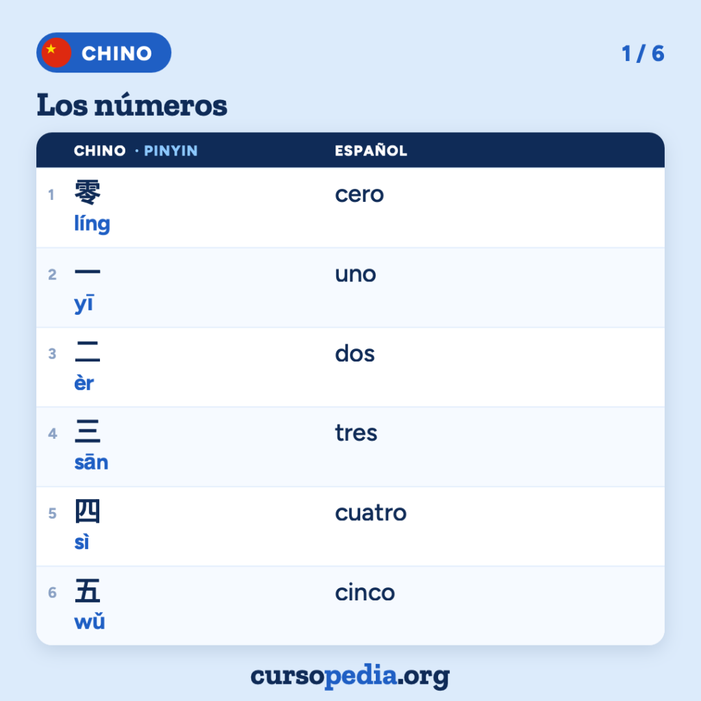 Los números en chino — imagen 2 de 7