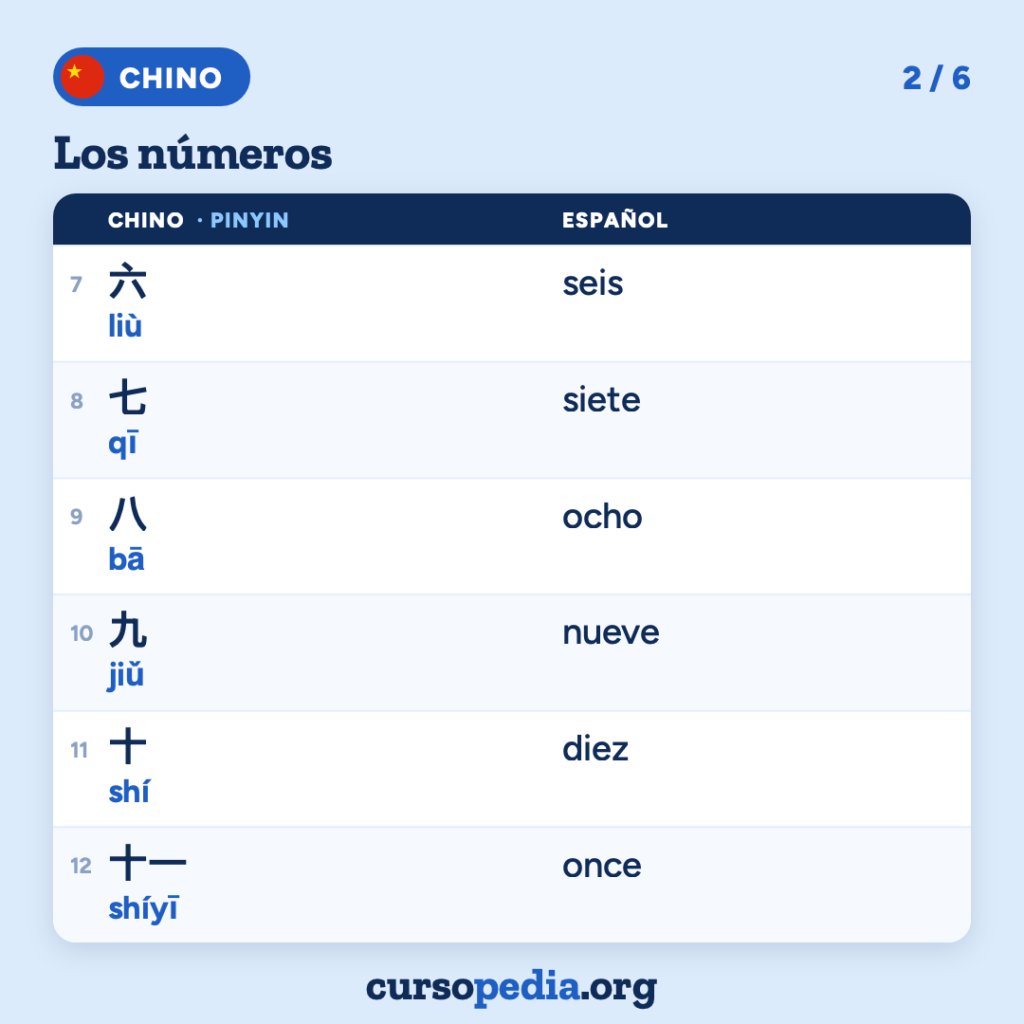 Los números en chino — imagen 3 de 7