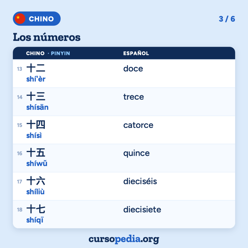 Los números en chino — imagen 4 de 7