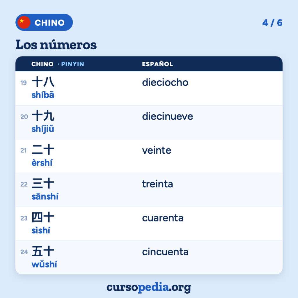 Los números en chino — imagen 5 de 7
