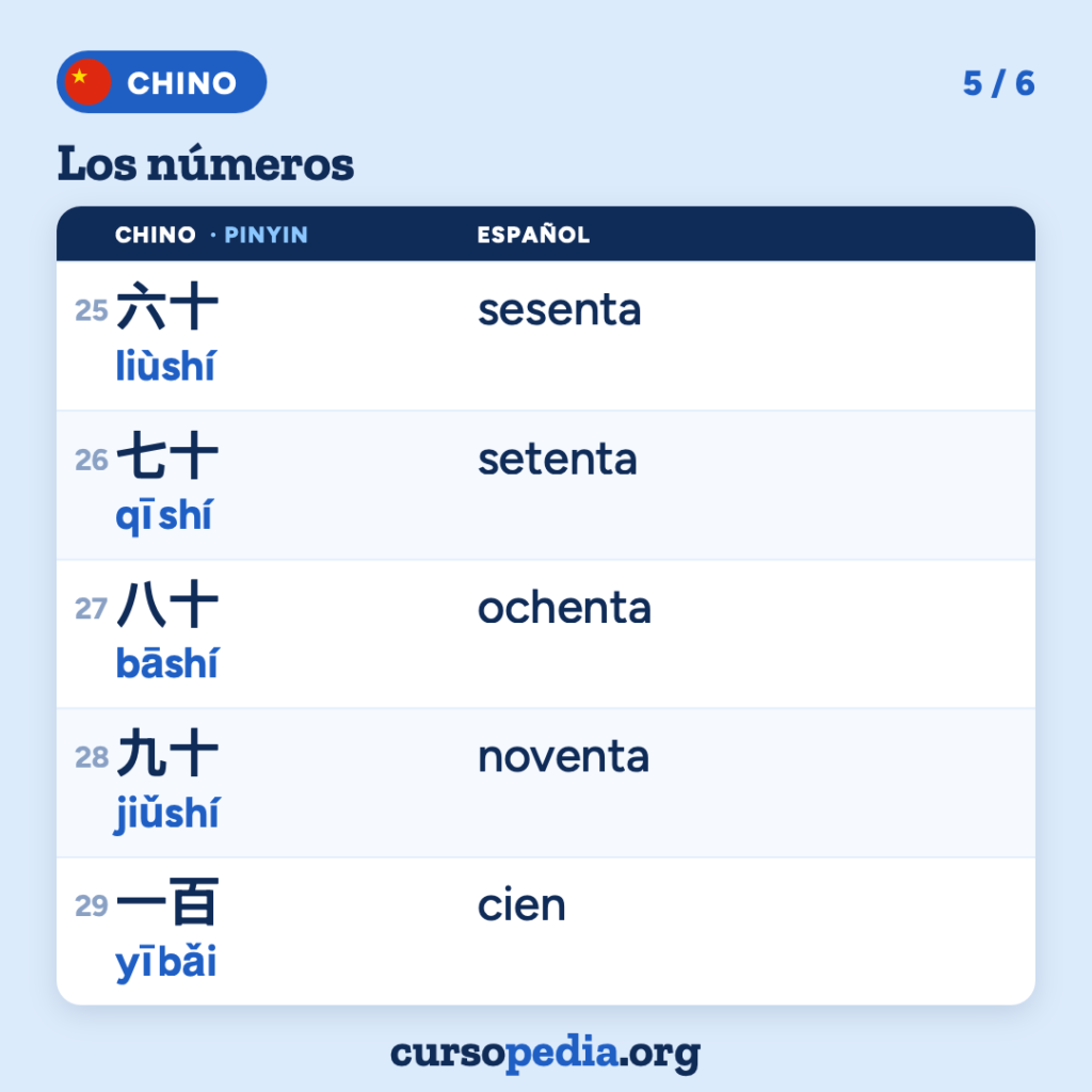 Los números en chino — imagen 6 de 7