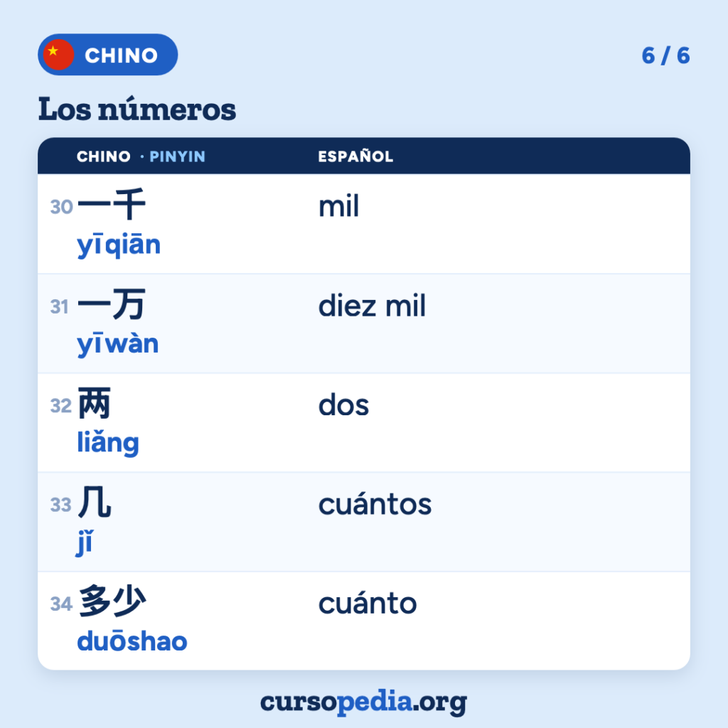 Los números en chino — imagen 7 de 7